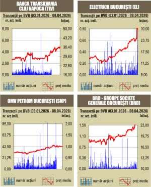 Aprecieri la BVB, în ton cu evoluţiile pieţelor europene